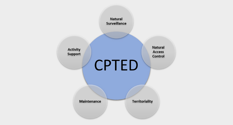 Crime Prevention Through Environmental Design (CPTED)